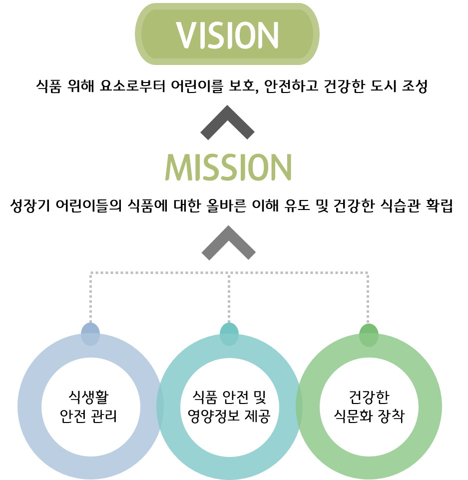 그림입니다.

원본 그림의 이름: 사업방향.png

원본 그림의 크기: 가로 937pixel, 세로 960pixel